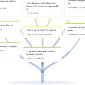 Hope cards shared by Idaho families and youth, on the branches of IPUL's Hope Tree